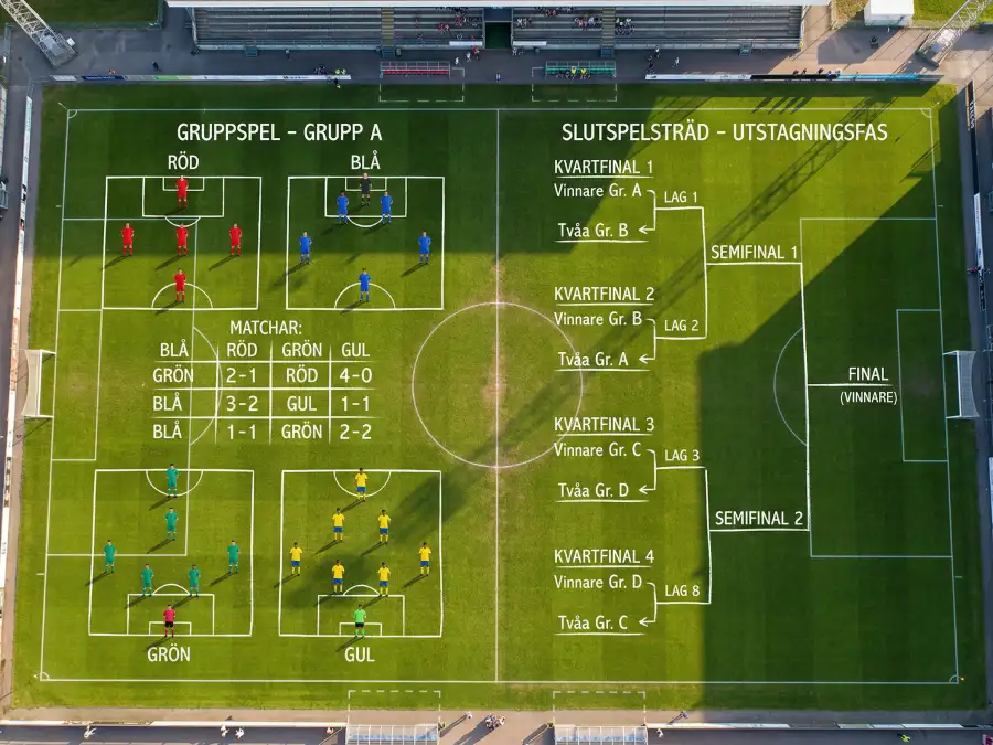 VM 2026 bettingstrategi — skillnader mellan gruppspel och slutspel