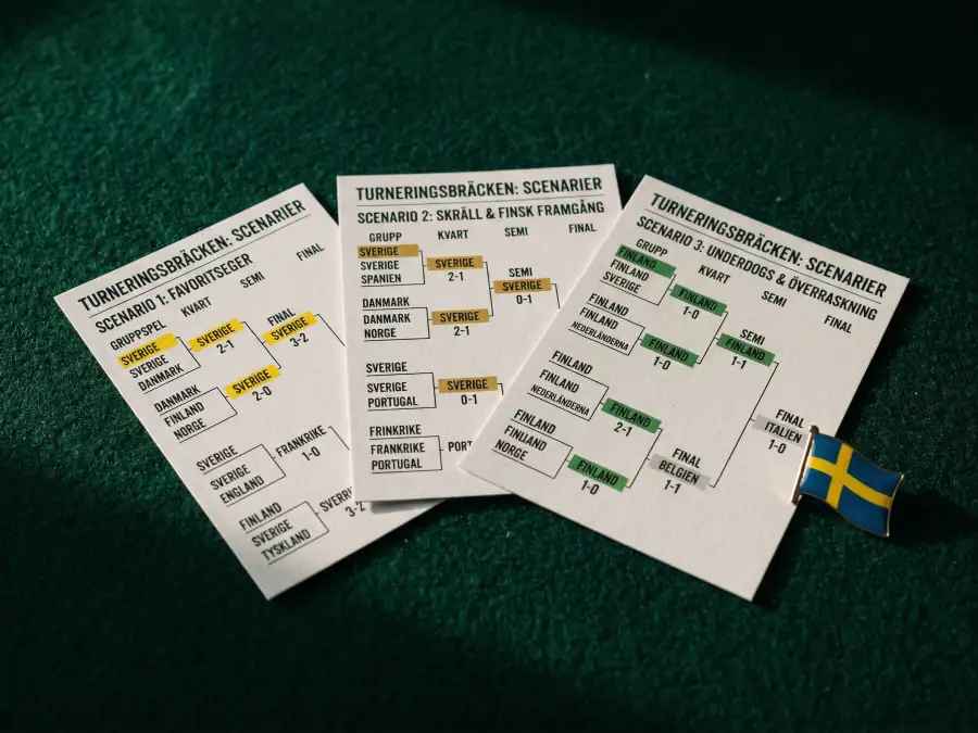 Sverige VM 2026 prognos — avancemangscenarioer i grupp F